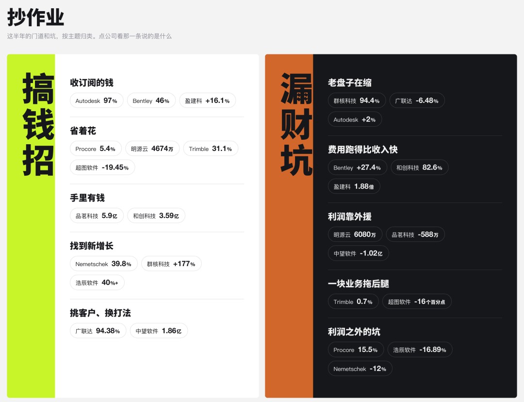 AI4ELAB原文配图:14家工程AI软件上市公司半年报对比信息图(数据图,非实景照片)